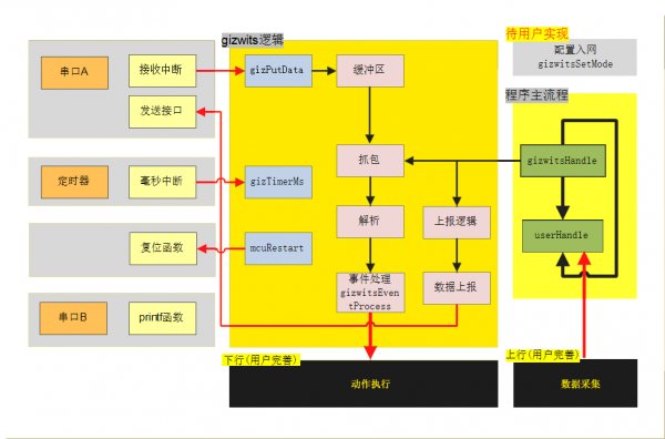 [资料分享] 人人都可以DIY的Arduino UNO智能灯（三）