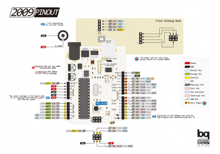 Arduino系列引脚图 | DF创客社区_image_72.webp
