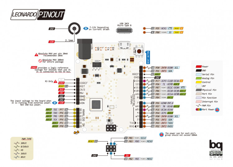 Arduino系列引脚图 | DF创客社区_image_69.webp