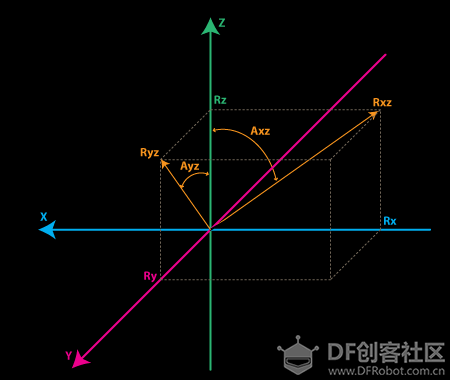 加速度计和陀螺仪指南 · IMU设备在嵌入式应用中的使用_image_3.webp