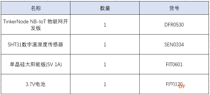 STEM教育 · TinkerNode环境监测装置：结合太阳能和温湿度传感器_image_9.webp