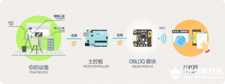 Gravity: UART OBLOQ - IoT物联网模块使用体验 | DF创客社区_image_3.webp