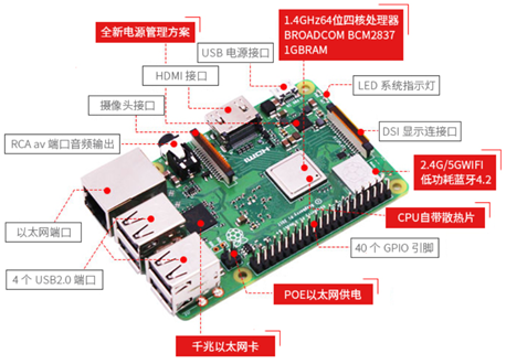 STEM教育 · 树莓派与古德微入门教程_image_3.webp