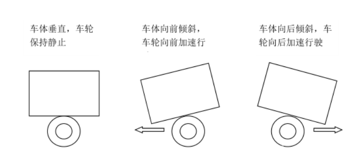 自两轮平衡车 · DIY项目教程_image_3.webp