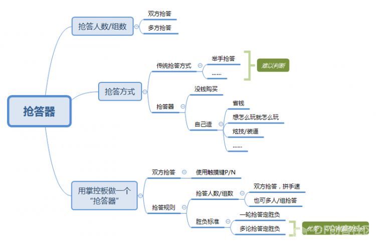 STEM教育 · 掌控板抢答器项目教程_image_3.webp