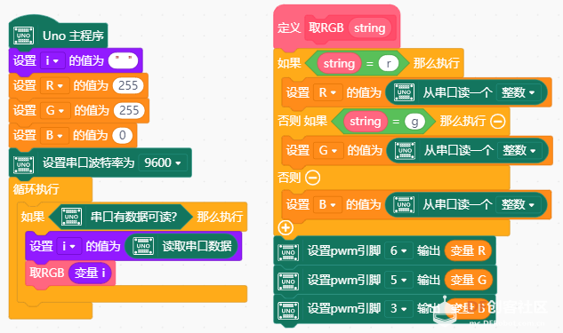 解决RGB值回到初始值的问题 - 串口输入LED颜色控制_image_3.webp