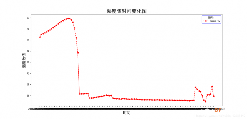 Arduino + EasyIOT · 居室监测系统_image_24.webp