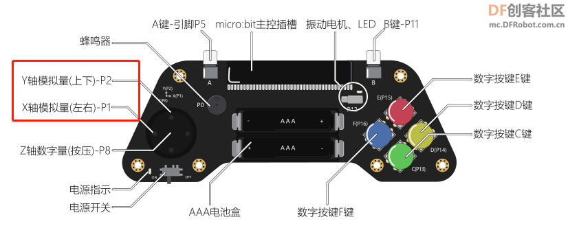 Mind+无线广播 · 控制麦昆小车速度_image_6.webp