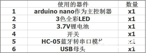 创客项目 · 多功能可充电蓝牙控制蘑菇灯_image_6.webp
