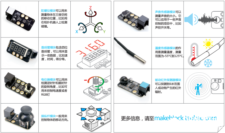 STEM教育 · mBot编程机器人：激发孩子创造力_image_15.webp