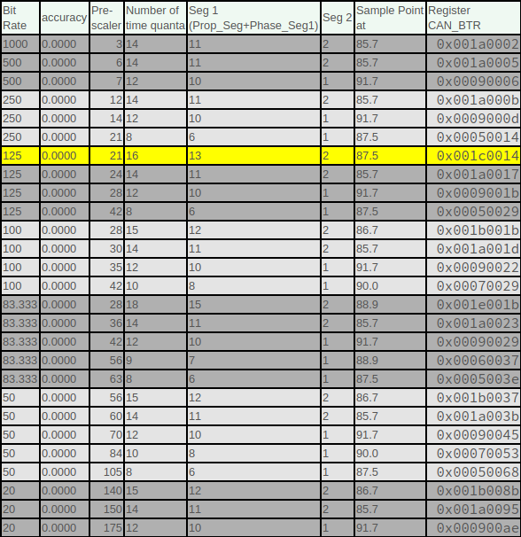 CAN for STM32.png