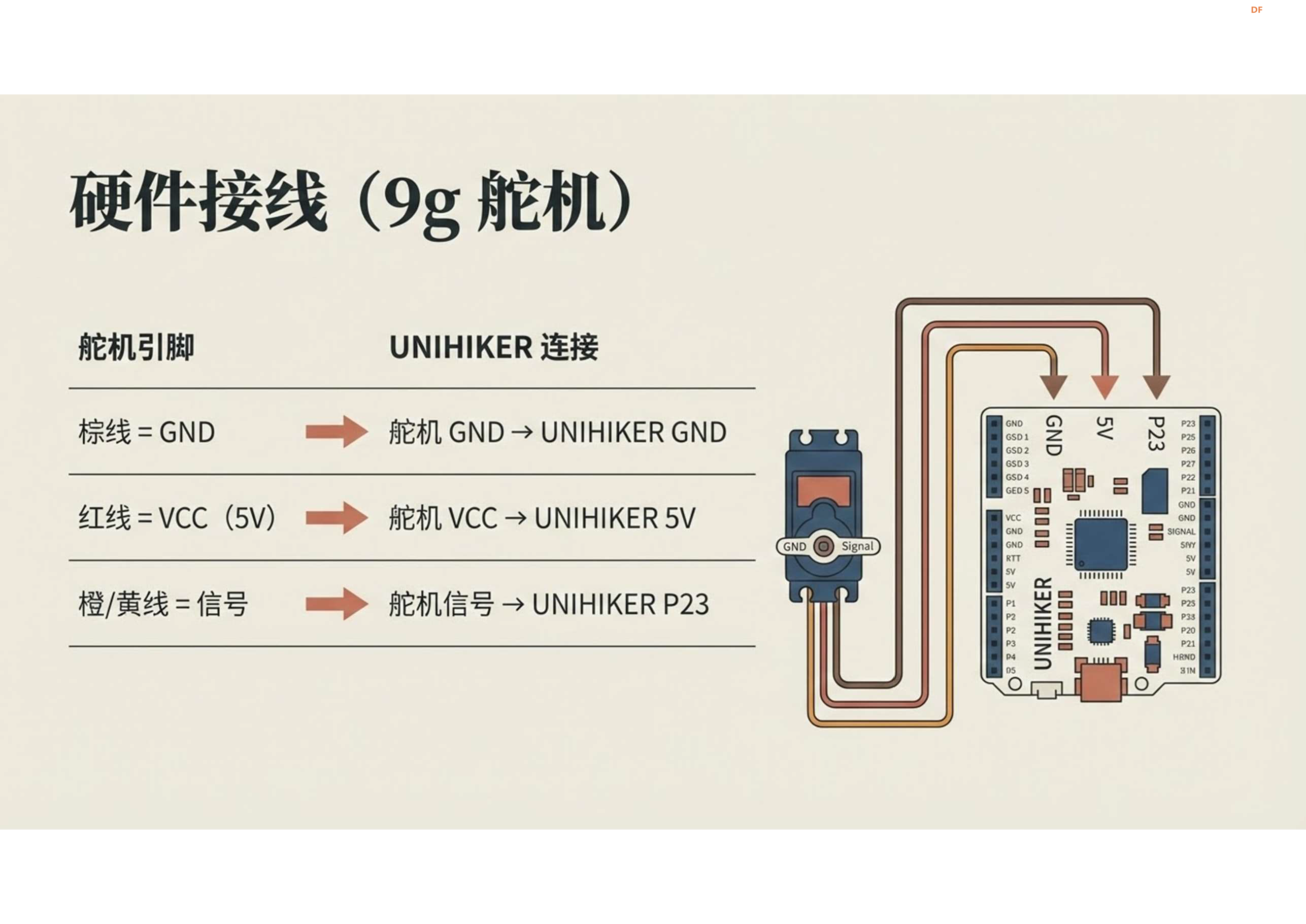 STEM教育 · 行空板 M10-GUI 舵机控制_image_12.webp