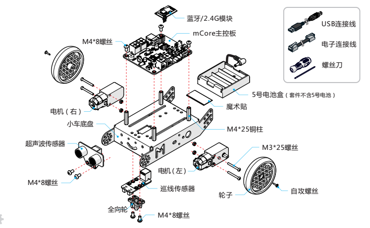 STEM教育 · mBot编程机器人：激发孩子创造力_image_18.webp