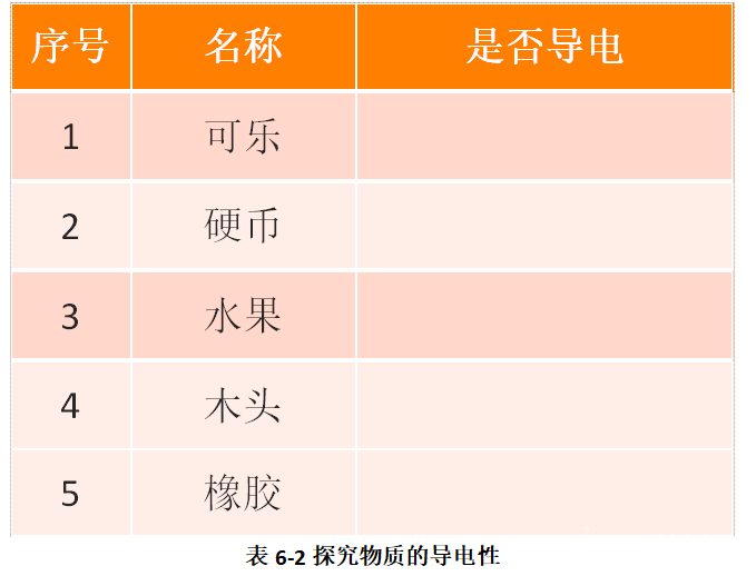 STEM教育 · D1探索者小车：具有学习能力的开关_image_3.webp
