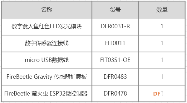 智能温湿度监测 · 使用阿里云IoT可视化开发_image_3.webp