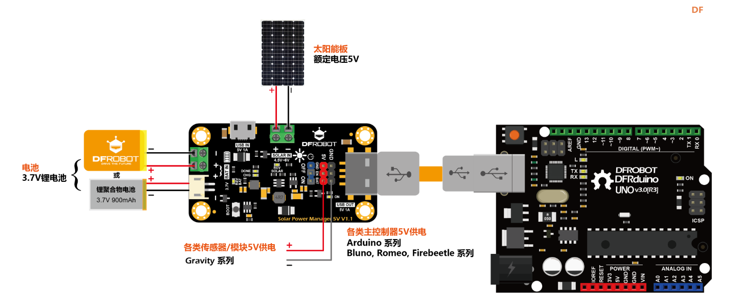 STEM教育 · Micro:bit扩展板与5V太阳能电源管理模块连接指南_image_6.webp