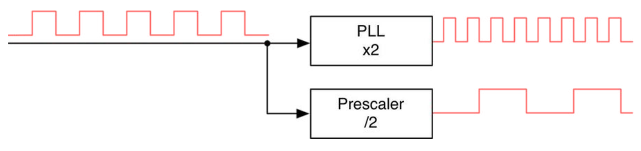 PLL and Prescaler.png