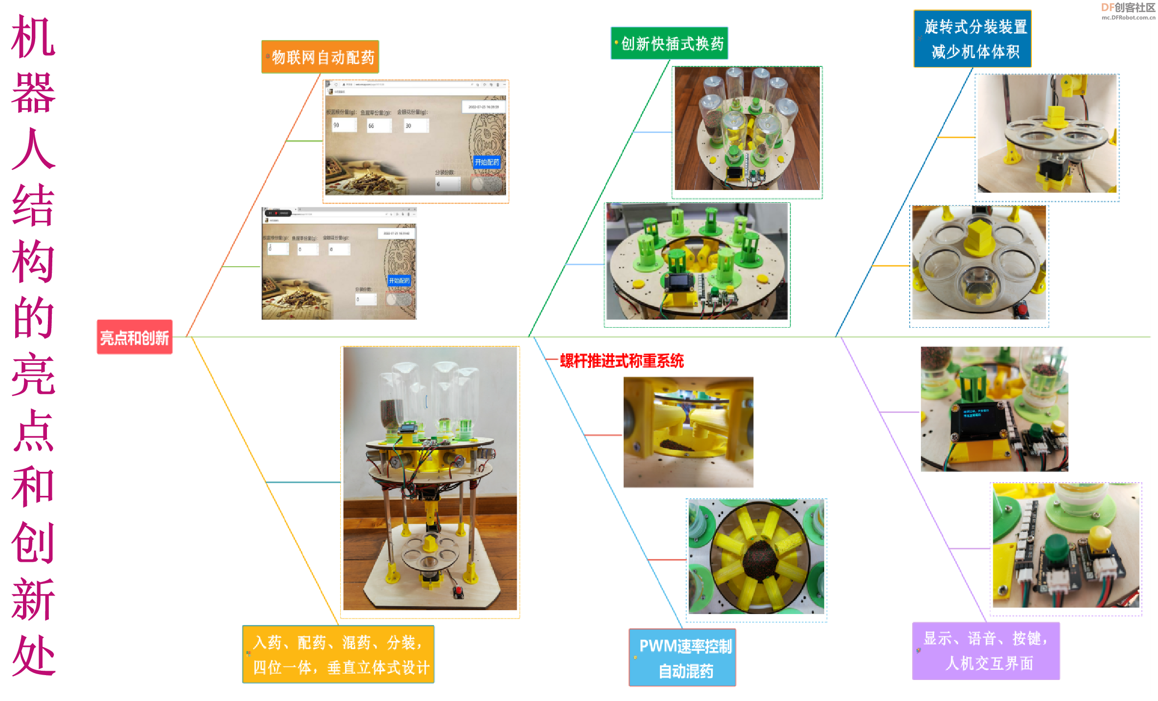 STEM教育 · 自助式物联网中药颗粒分装机器人_image_36.webp