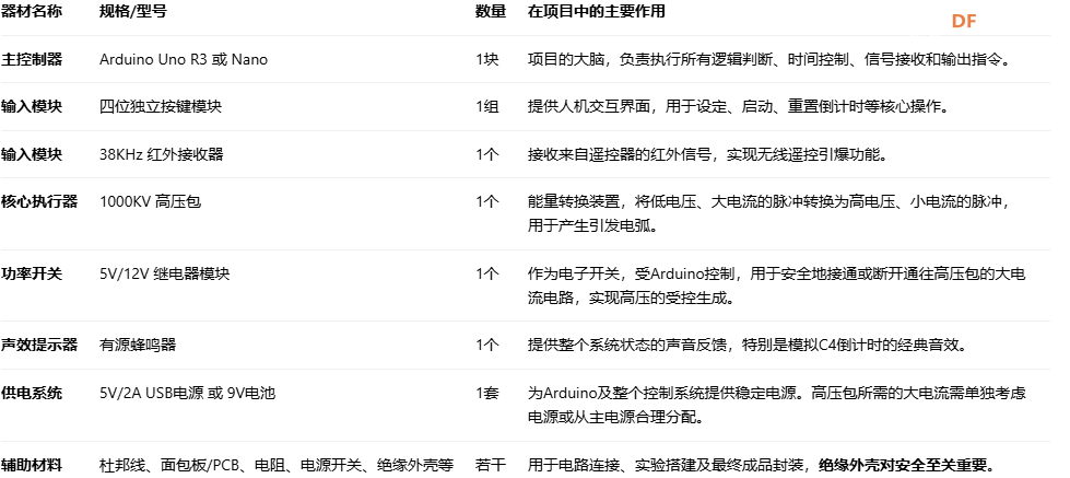 80后怀旧CS1.6游戏中的C4 · DIY 1000KV高压包_image_3.webp