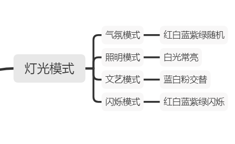 自制炫酷灯光控制系统 · 行空板_image_3.webp
