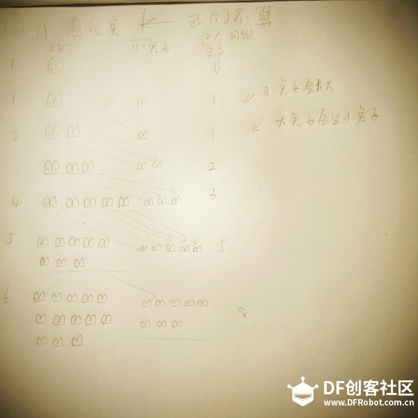 费氏数列 · C语言算法教程_image_3.webp