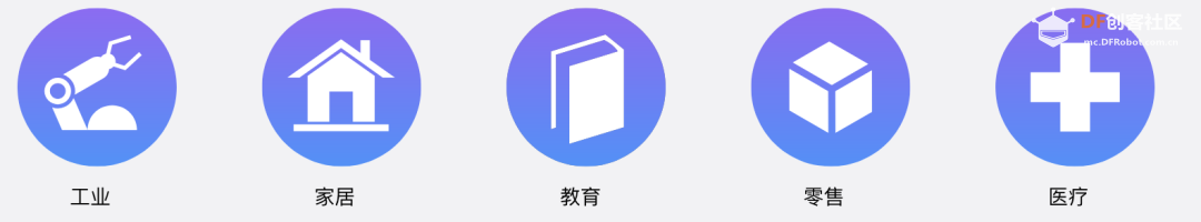 英特尔®OpenVINO™领航者联盟 | DFRobot行业AI开发者大赛_image_3.webp
