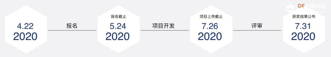 英特尔®OpenVINO™领航者联盟 | DFRobot行业AI开发者大赛_image_6.webp