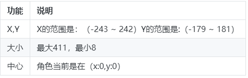 舞台范围差异 · 图片显示问题排查_image_3.webp