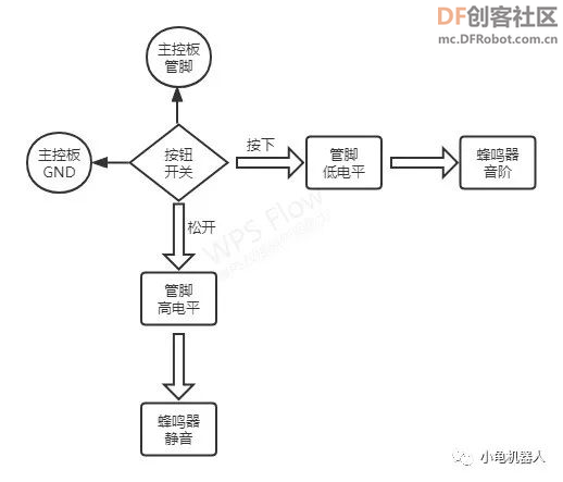 STEM教育 · 利用面包板和小按键制作电子琴_image_3.webp