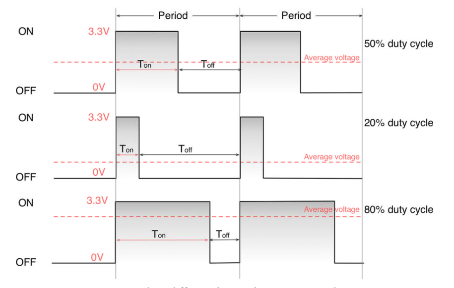 Duty Cycle.png