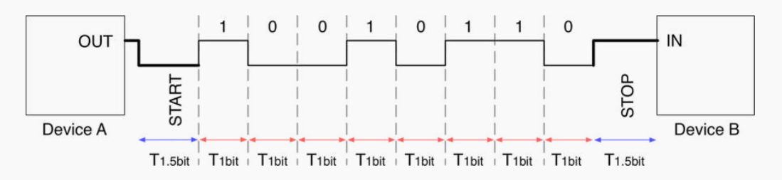 UART.png