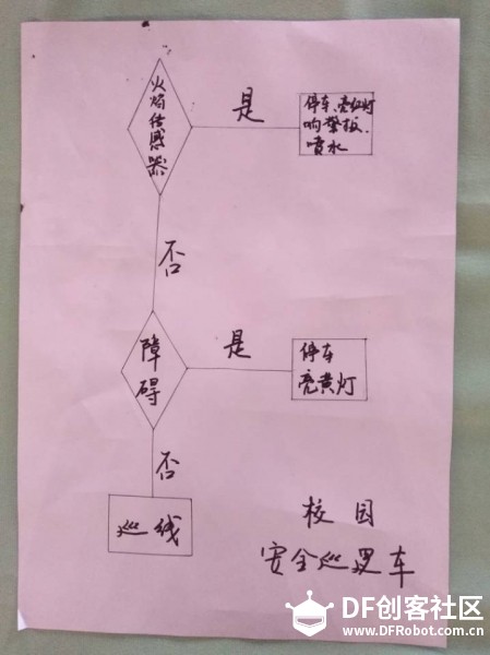 STEM教育 · 校园安全巡逻车：自动巡线与灭火_image_18.webp