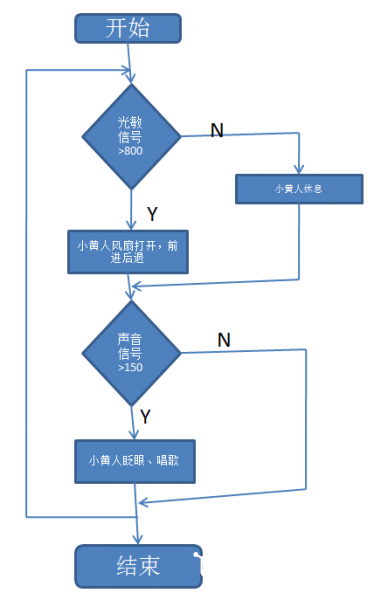 STEM教育 · 萌萌哒小黄人机器人：能跑能唱能眨眼_image_3.webp