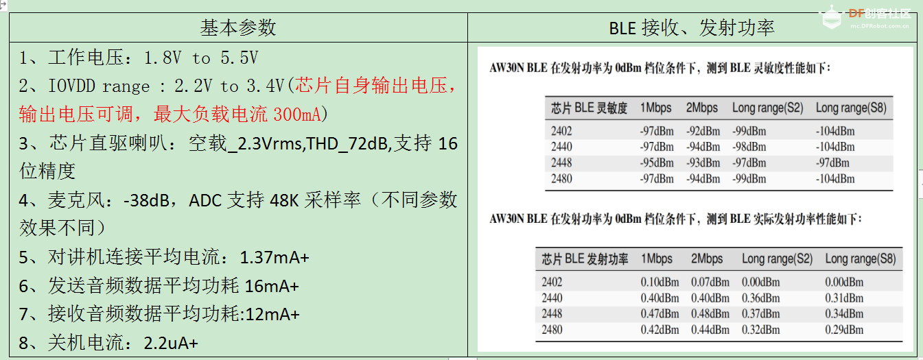 儿童玩具对讲机 · AW30N芯片方案_image_3.webp