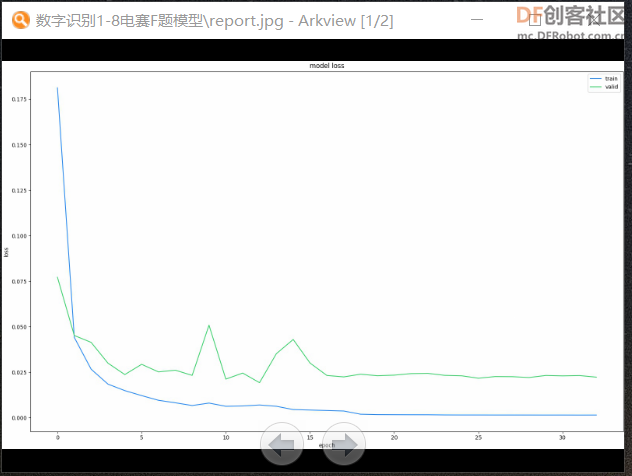 Maixhub在线训练物体检测成功率低的问题排查_image_3.webp