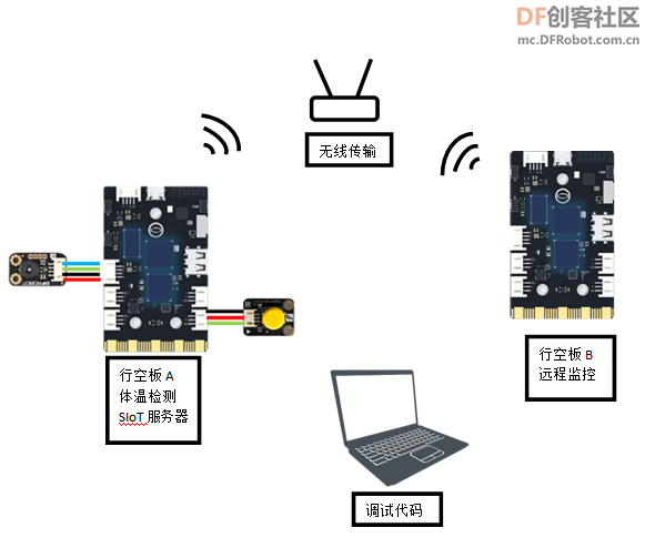 校园防疫 · 基于物联网的体温检测系统2-MIND+SSH登录_image_6.webp