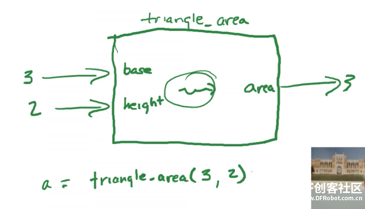 Python入门系列1：算术表达式、变量与函数 | 编程基础_image_3.webp
