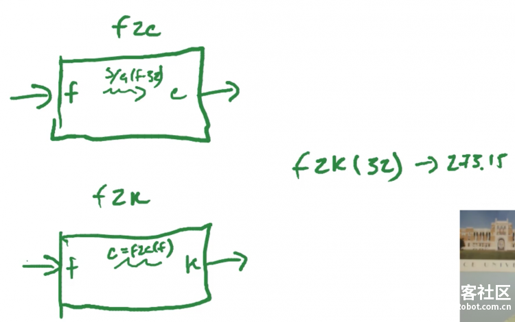 Python入门系列1：算术表达式、变量与函数 | 编程基础_image_6.webp