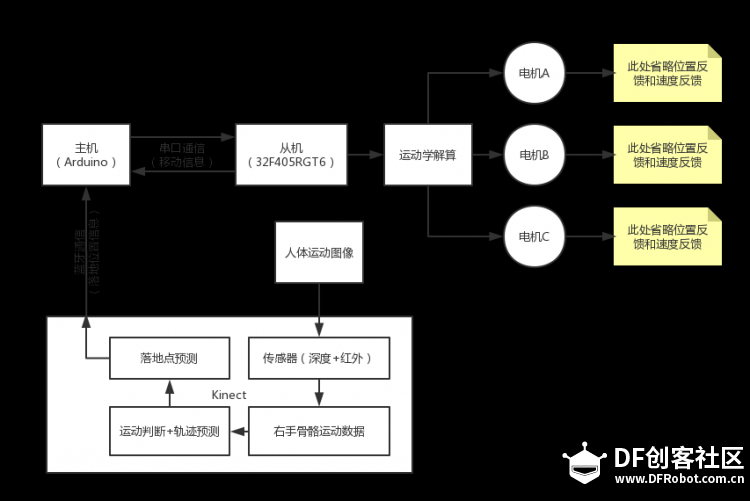 预判抛物机器人 · BarrelX [C# & Kinect] | DF创客社区_image_6.webp