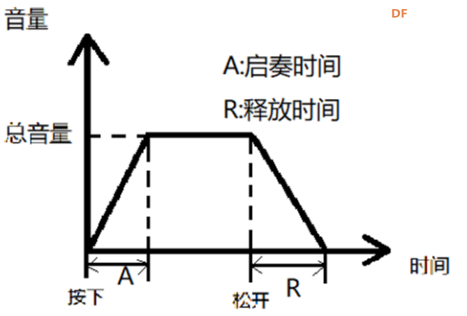 STEM教育 · Arduino简易电子琴制作指南_image_6.webp