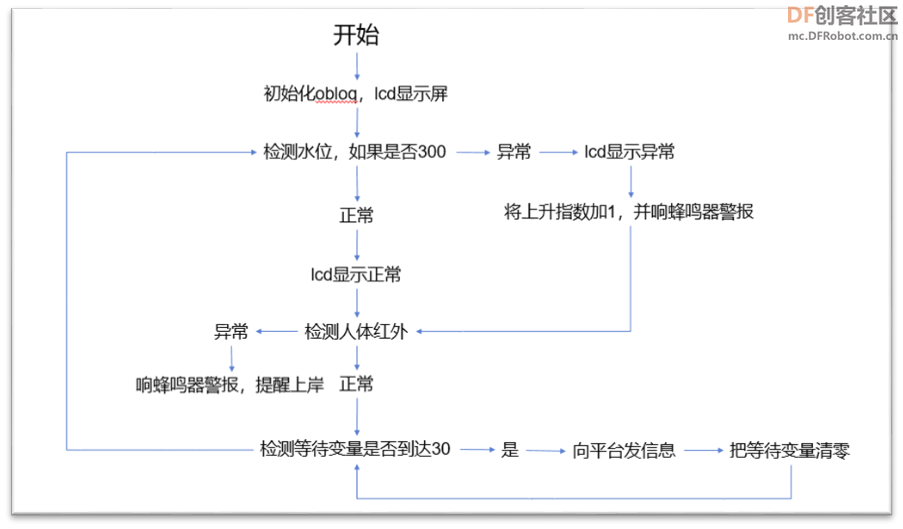 STEM教育 · 水位检测站项目：UNO主控板与传感器组合_image_9.webp