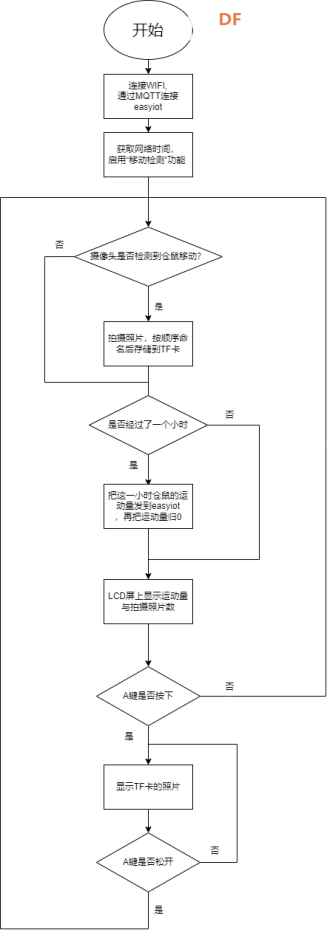 STEM教育 · 基于行空板K10的仓鼠活动监测器_image_75.webp