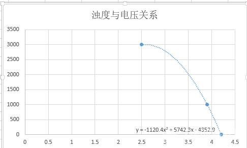 浊度传感器 · 如何将电压值转换为浊度_image_4.webp