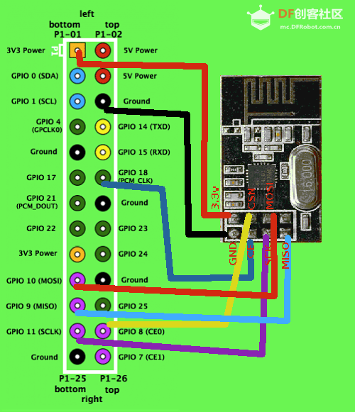Raspberry Pi 与 Arduino 使用 nRF24L01+ 通信教程_image_3.webp