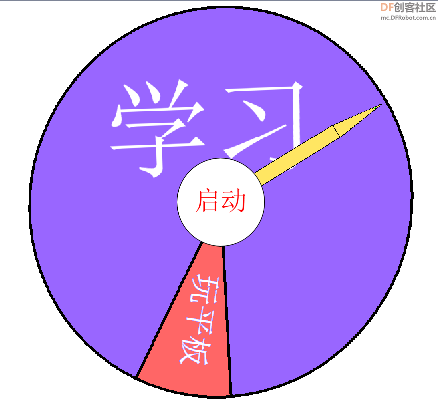STEM教育 · 学习转盘 | DF创客社区_image_3.webp