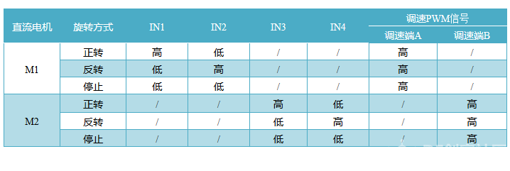 掌控板 · L298N红色直流电机驱动模块:仰望3动力升级_image_2.webp