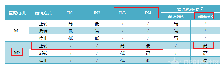 掌控板 · L298N红色直流电机驱动模块:仰望3动力升级_image_6.webp