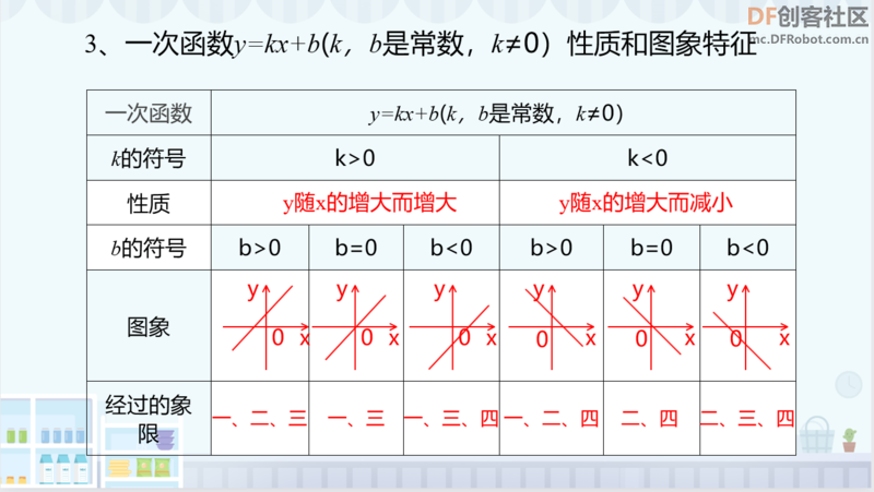 STEM教育 · 行空显示一次函数_image_1.webp