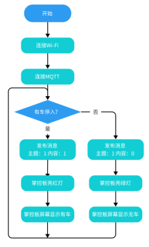 STEM教育 · 行空停车场：物联网技术在智能停车中的应用_image_8.webp