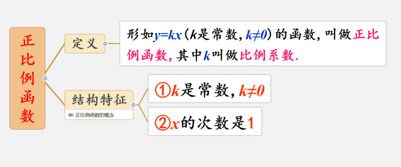 STEM教育 · 行空板K10显示正比例函数_image_1.webp